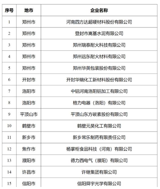 河南超硬工业“牙齿”的双碳足迹