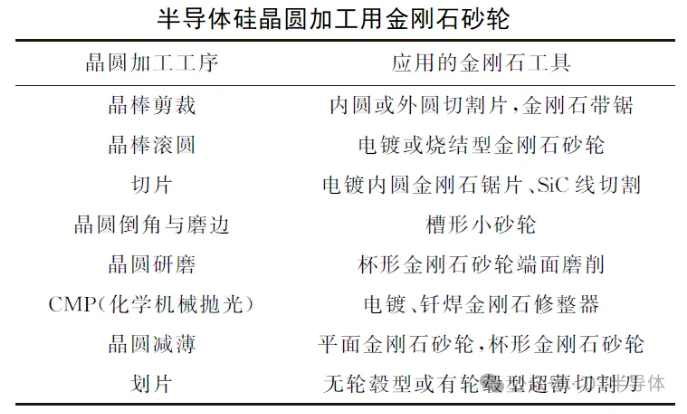 探秘金刚石在半导体加工中的应用及行业现状