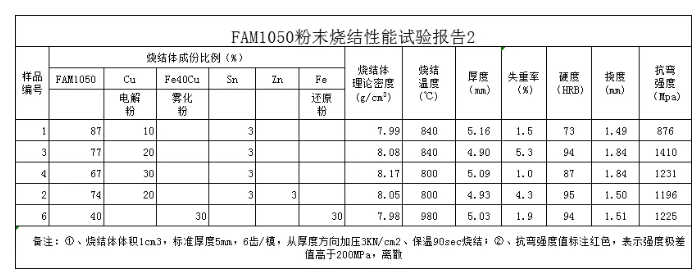 富栊新材十年磨一剑，又一颠覆性专利产品问世！