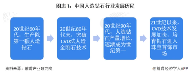 2024年中国人造钻石行业发展现状分析：河南省作为主要生产基地的崛起