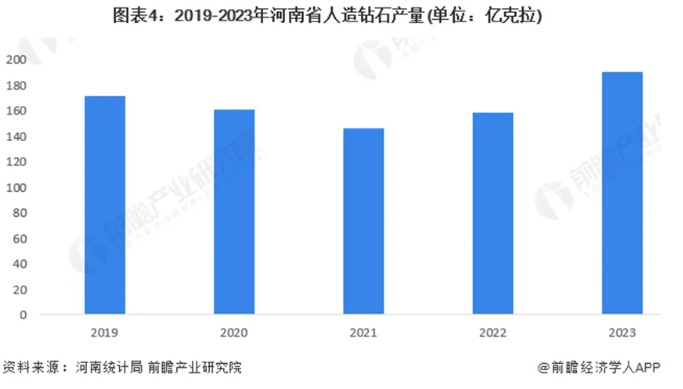 2024年中国人造钻石行业发展现状分析：河南省作为主要生产基地的崛起