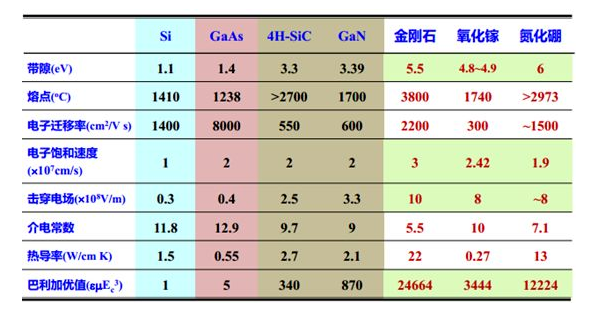 金刚石-半导体的未来之星