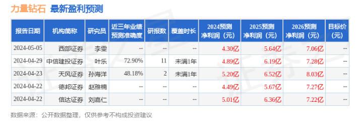 中原证券：给予力量钻石增持评级