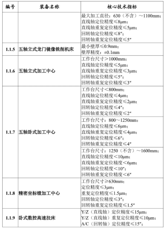 大批机床工具产品列于工信部2024版“首台（套）重大技术装备推广应用指导目录”