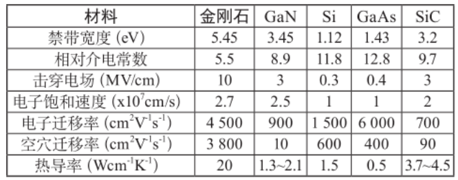金刚石—终极半导体的“破茧”之路