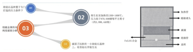 金刚石—终极半导体的“破茧”之路