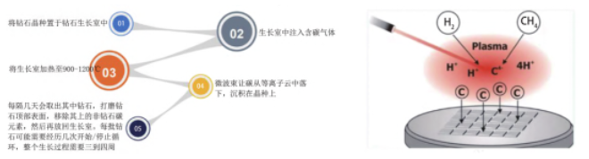 金刚石—终极半导体的“破茧”之路
