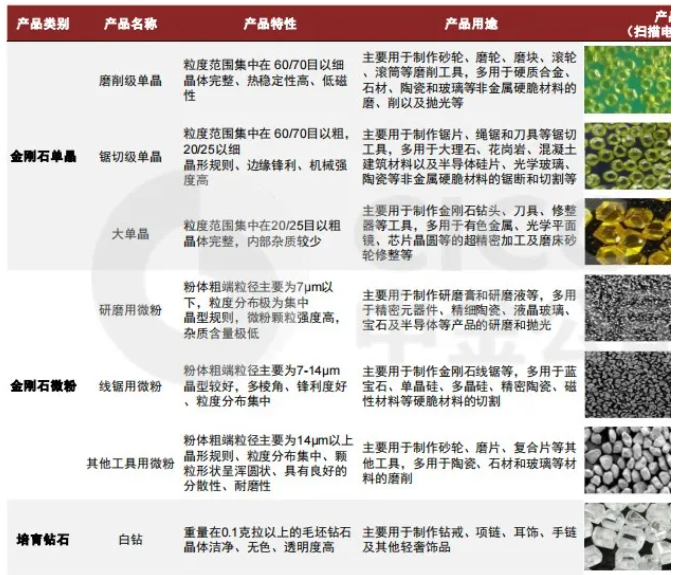 人造金刚石的发展态势与前景解析