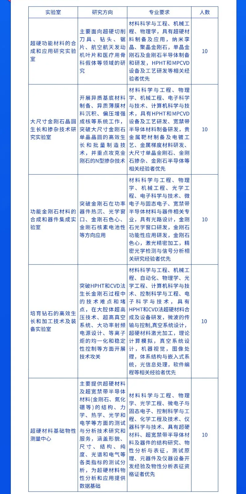河南省科学院超硬材料产业技术研究院招聘启事