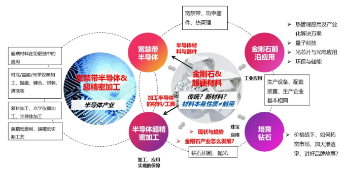Carbontech2024半导体与加工主题馆展商名录大放送，最后10席，即将售罄！