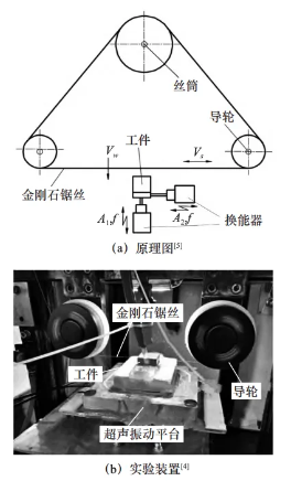 基于超声辅助的金刚石线锯复合切割技术：提升效率与表面质量的新途径