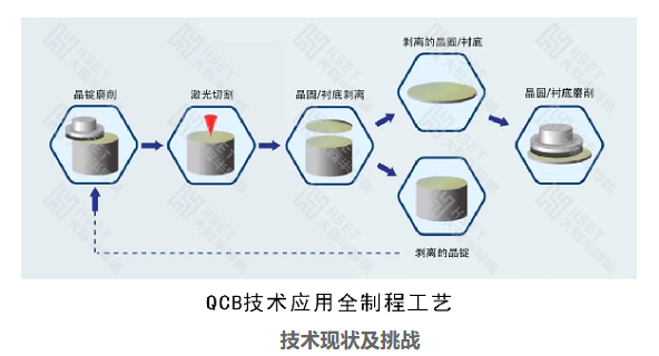 大族半导体金刚石QCBD激光切片技术取得重大突破
