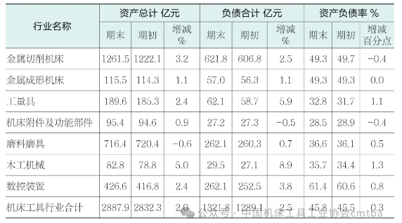 2024上半年机床工具行业上市公司运行情况