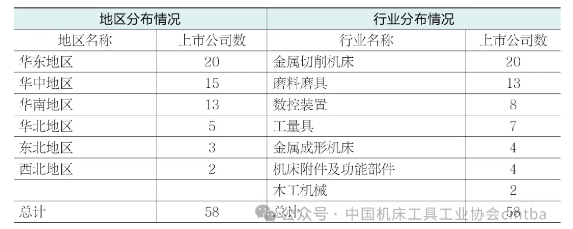 2024上半年机床工具行业上市公司运行情况