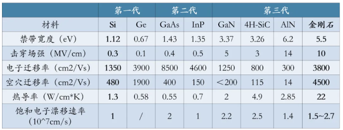 金刚石助力半导体器件散热