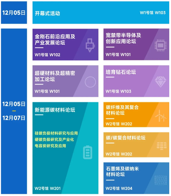免费参会！金刚石如何赋能半导体产业链？12月5-7日，三代半导体、金刚石、超精密加工、培育钻石四大主题论坛，邀您共同探讨