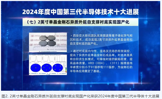 西安交大研究团队“2英寸单晶金刚石异质外延自支撑衬底实现国产化”荣获2024年度中国第三代半导体技术十大进展
