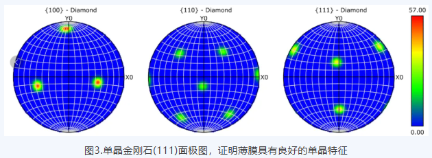 西安交大研究团队“2英寸单晶金刚石异质外延自支撑衬底实现国产化”荣获2024年度中国第三代半导体技术十大进展