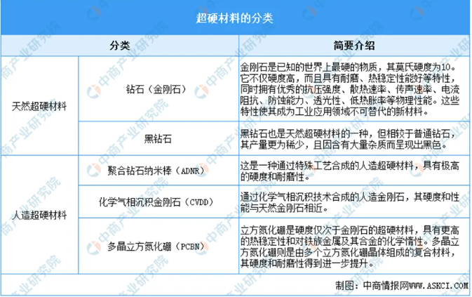2025年中国超硬材料市场：机遇、挑战与前景展望研究报告