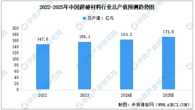 2025年中国超硬材料市场：机遇、挑战与前景展望研究报告