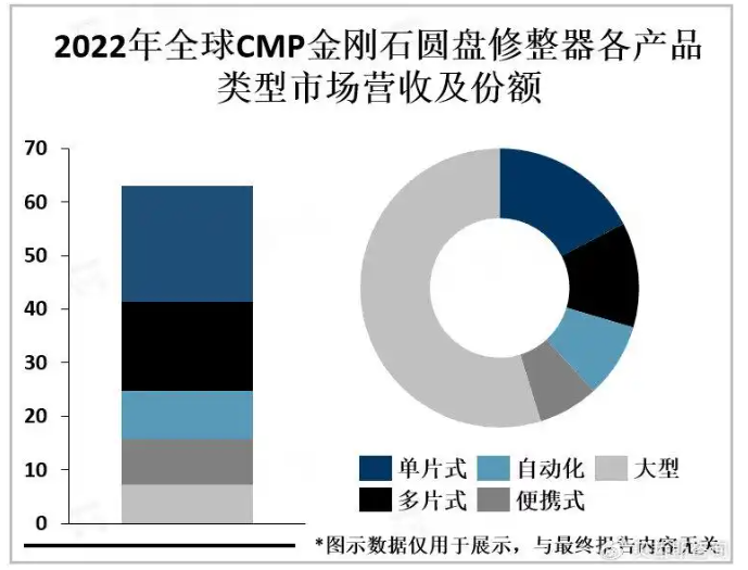 全球化学机械抛光金刚石圆盘修整器行业2025市场规模有望突破25亿美元