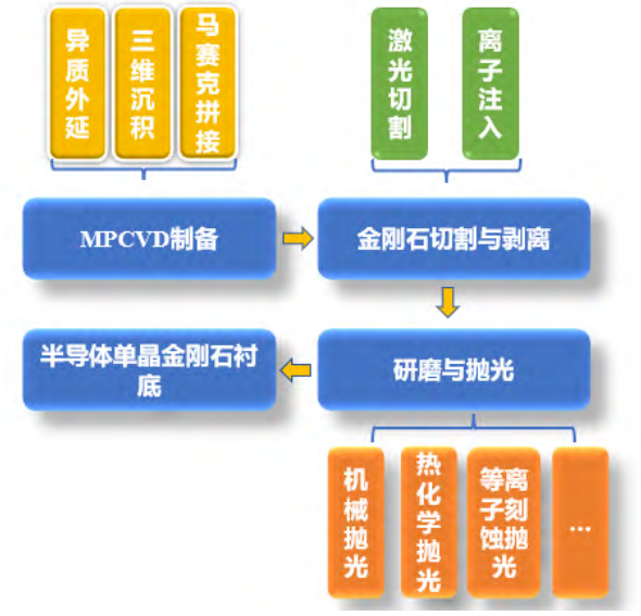 “终极半导体”破局之路：大尺寸单晶金刚石衬底制备技术突破与挑战
