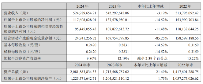 这一龙头企业推进CVD金刚石技术产业化