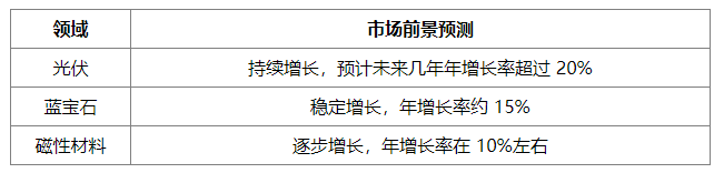 金刚石线的用途有哪些？金刚石线的市场前景如何？