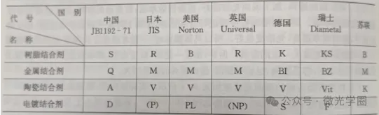 金刚石结合剂种类