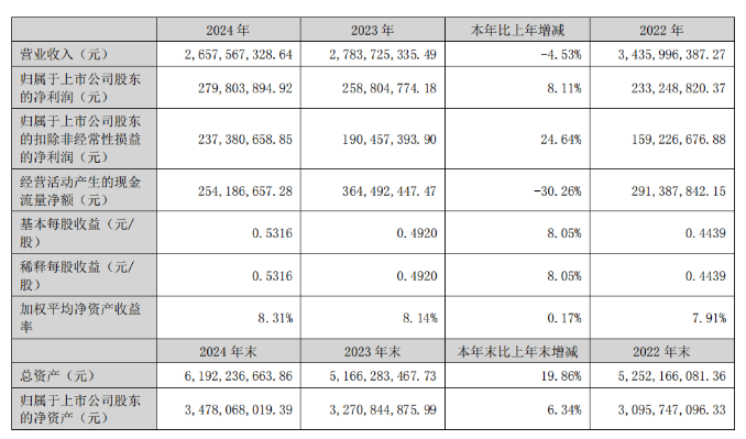 国机精工：9.18亿投建金刚石等项目！