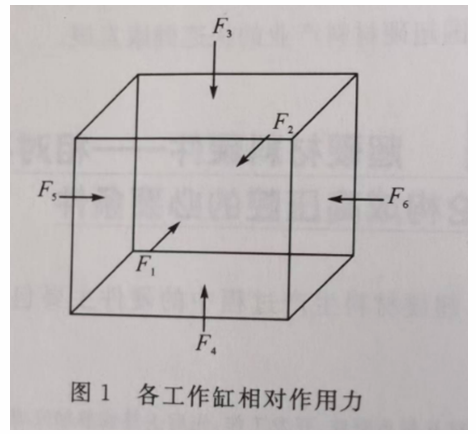 【每日科普】六面顶压机应用中的“相对平衡理论”