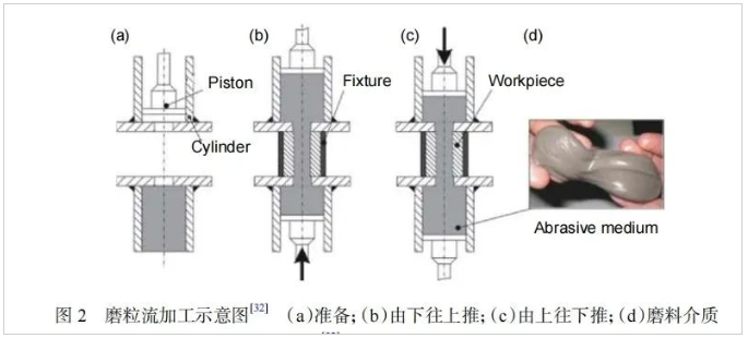 航空发动机叶片抗疲劳磨削技术概述