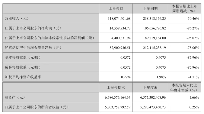 七家布局CVD金刚石上市企业Q1业绩盘点