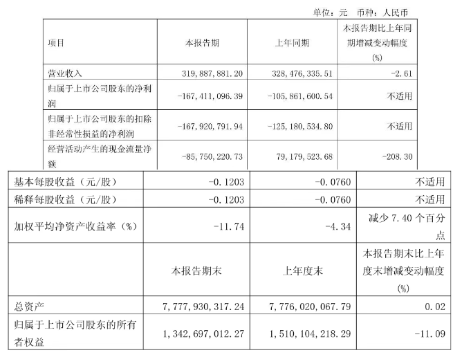 七家布局CVD金刚石上市企业Q1业绩盘点