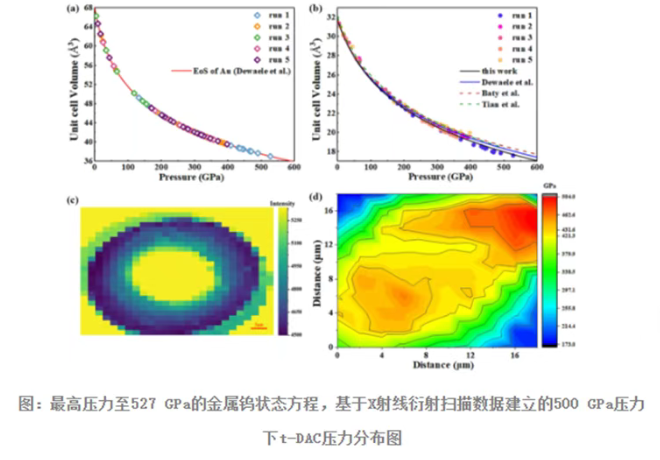 国内科研新突破！金刚石高压加载技术首次突破500GPa压力
