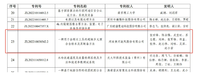 专利领域最高荣誉！祝贺黄河旋风斩获中国专利优秀奖