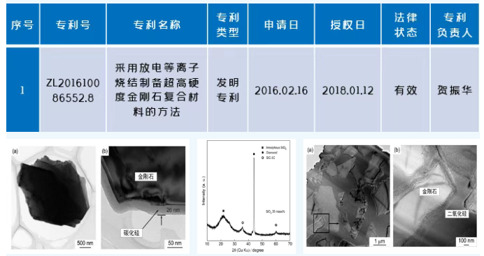 武汉理工大学科技成果——超硬金刚石复合材料的放电等离子烧结低压制备关键技术