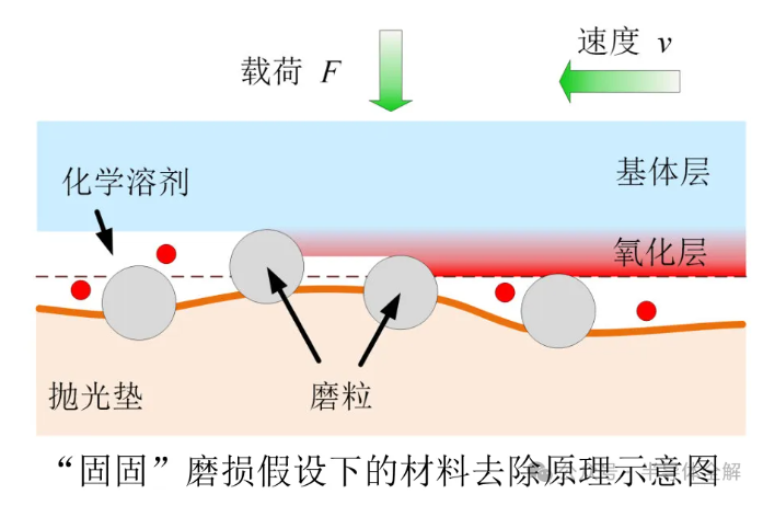一文了解芯片化学机械抛光(CMP)技术