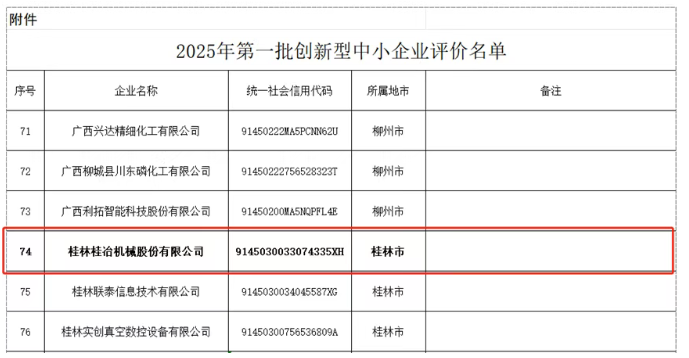 桂冶机械入选2025年度创新型中小企业