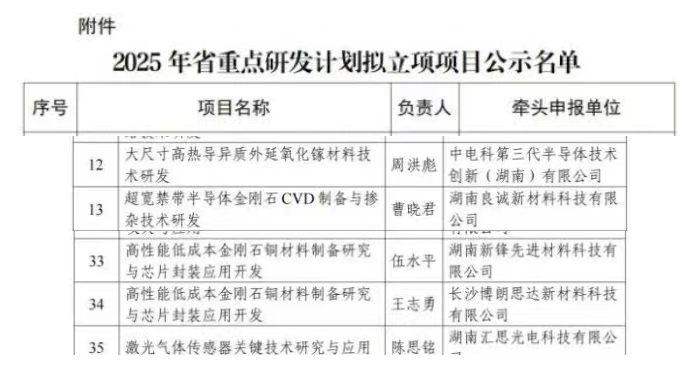 金刚石产业三地发力：项目冲刺、设基金、入选重点研发计划