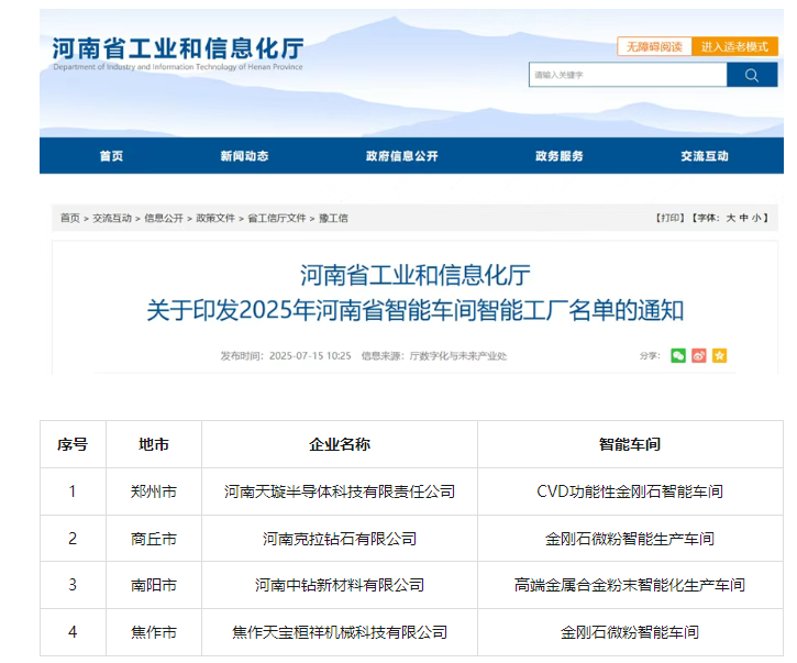 多家超硬材料企业荣获2025年河南省智能车间