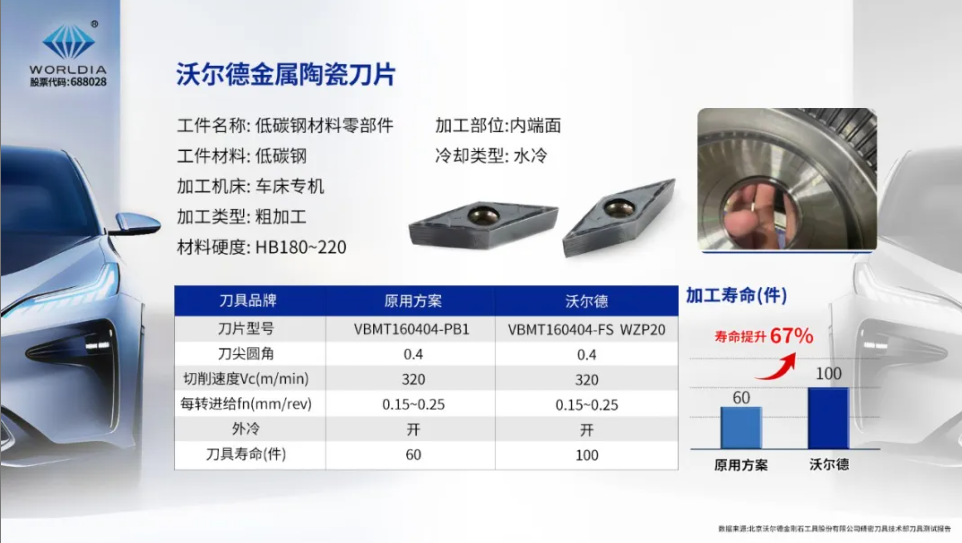 沃尔德刀具技术攻坚纪实篇一：以创新方案赢得国际用户信赖