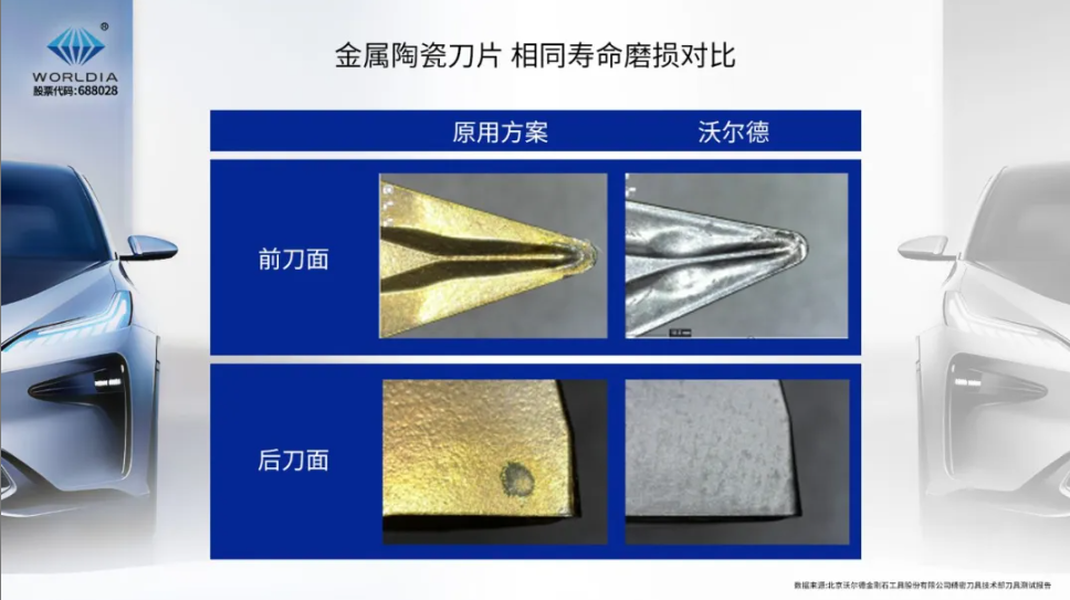 沃尔德刀具技术攻坚纪实篇一：以创新方案赢得国际用户信赖