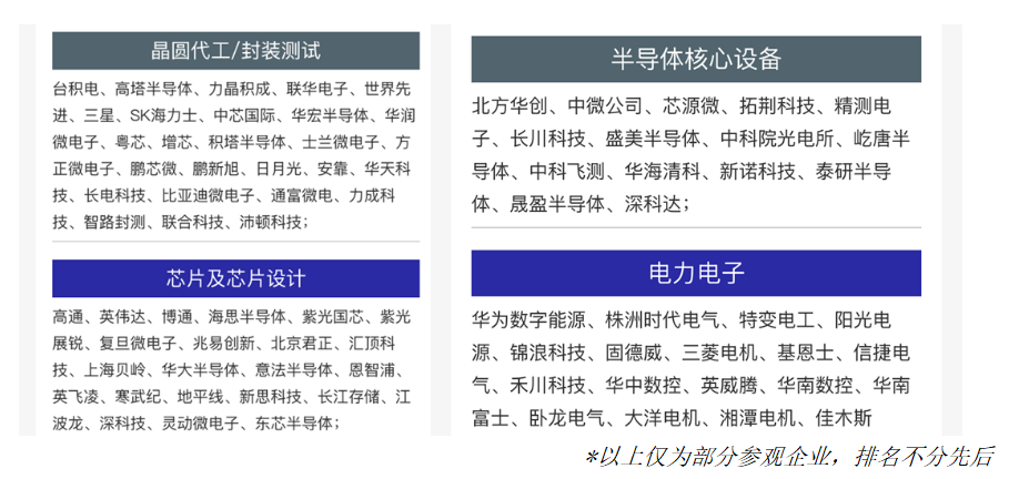 重构创新 | SEMI-e深圳国际半导体展暨2025集成电路产业创新展今年大不同