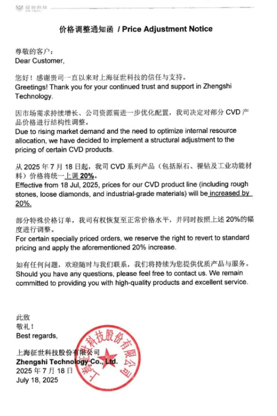 上调20% ！上海征世加入培育钻石涨价队伍