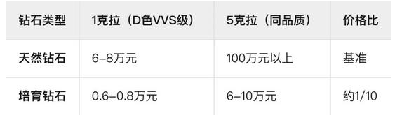 中国打破西方的垄断：钻石行业