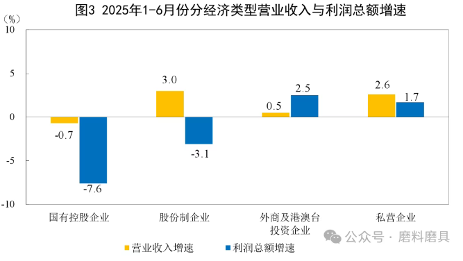 2025年1—6月份全国规模以上工业企业利润下降1.8%