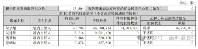 重磅！三超新材控制权变更