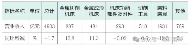 2025年上半年机床工具行业经济运行情况