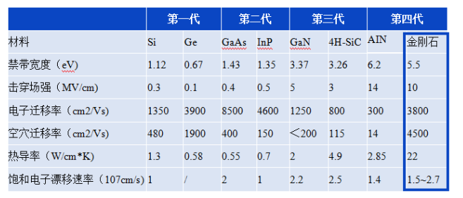 又一家公司布局！金刚石成为科技突破的 “降温利器”